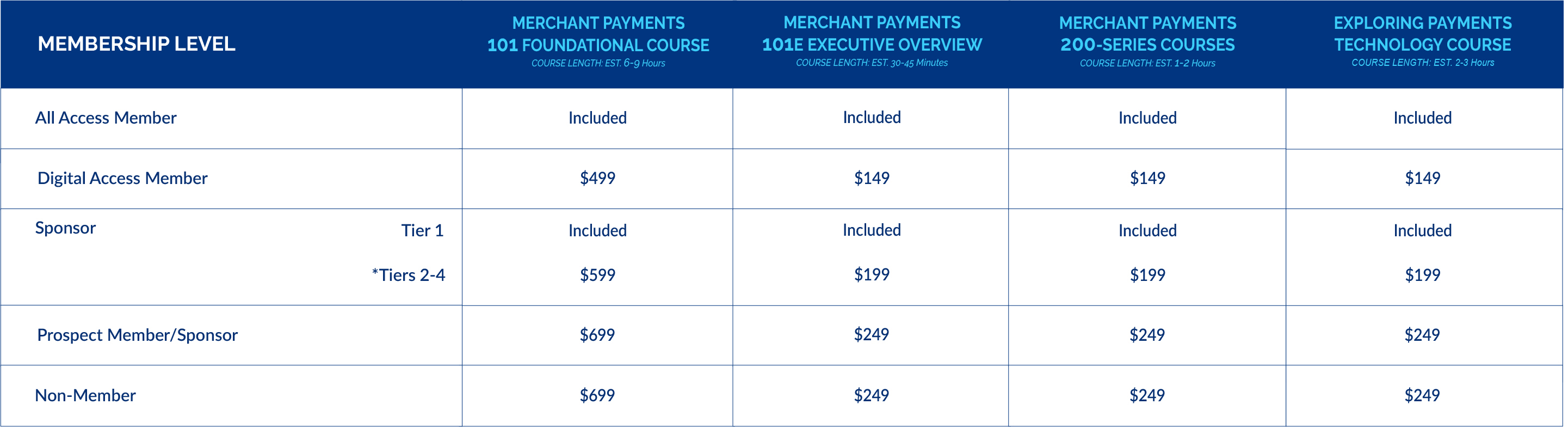 MPP Pricing Chart