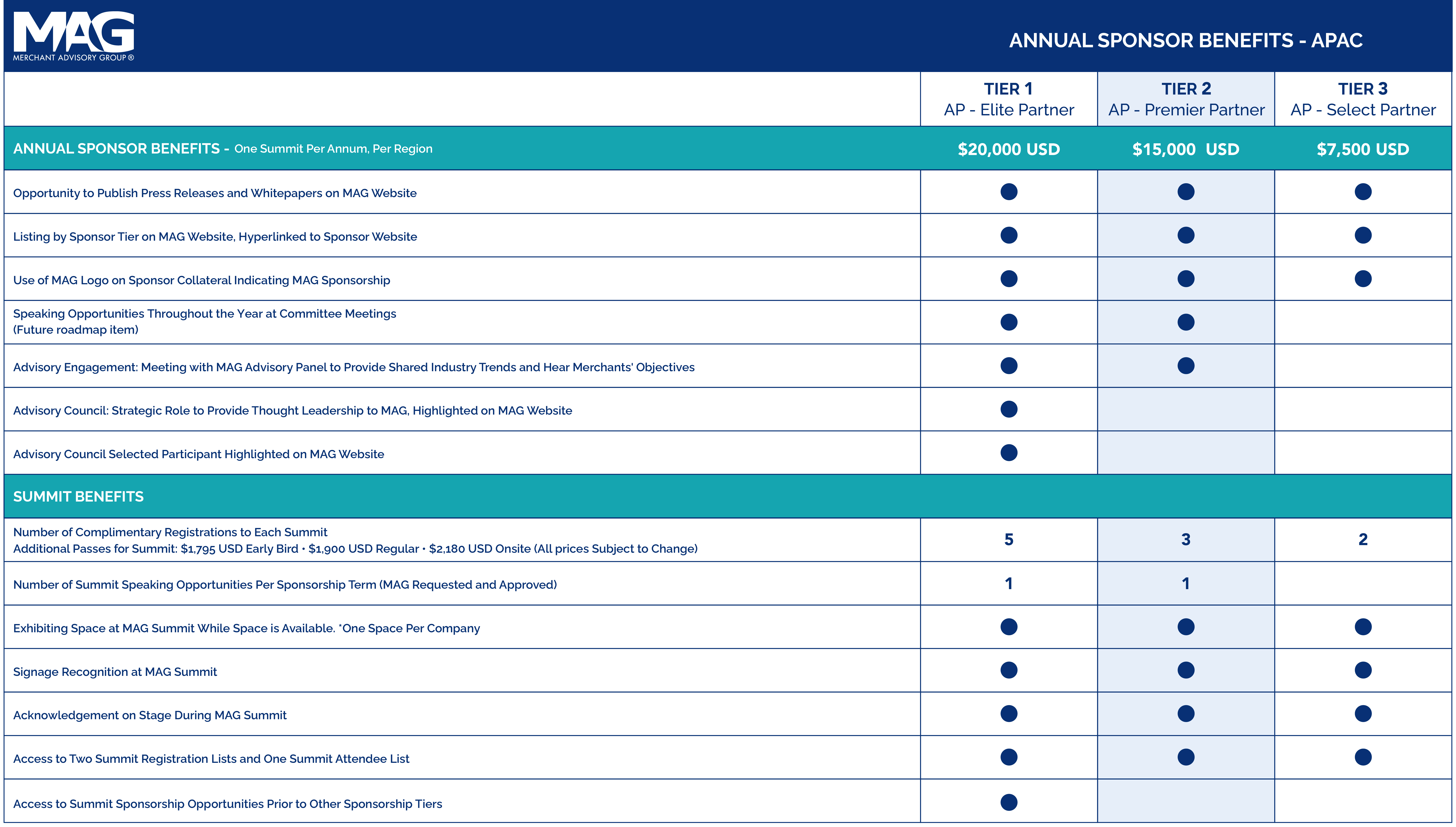 Annual Sponsor Benefits - APAC