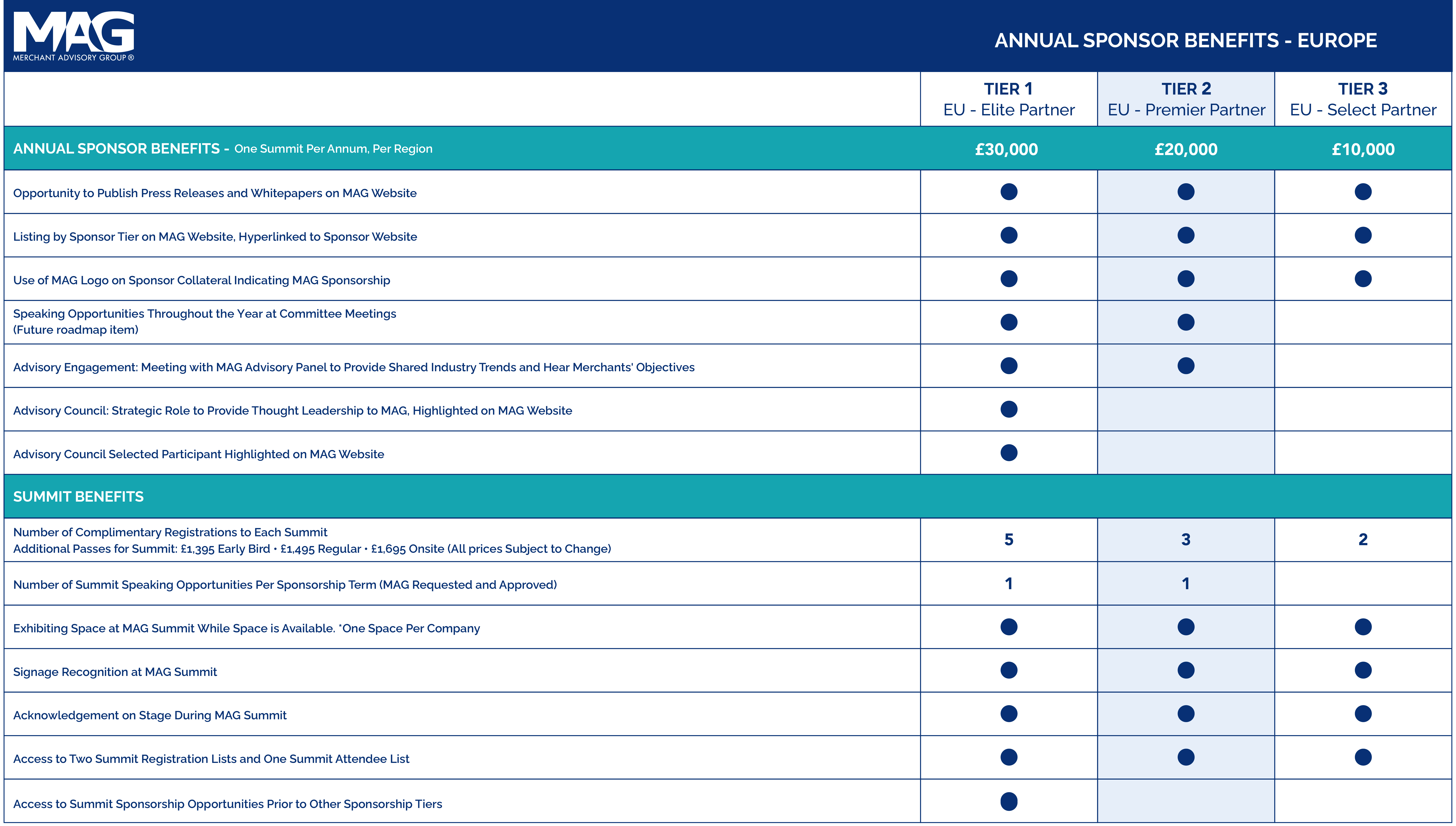 Annual Sponsor Benefits Europe