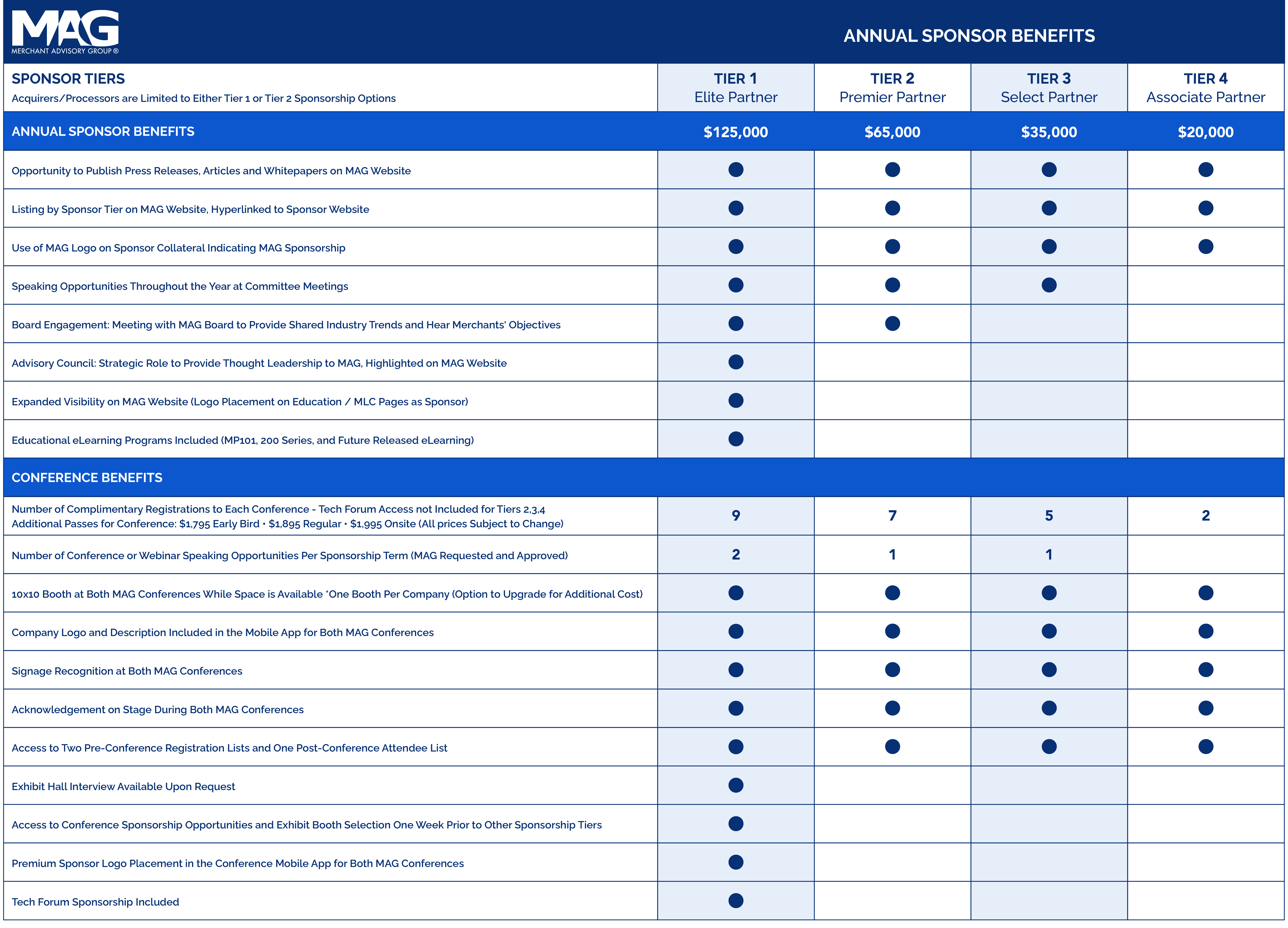 Sponsor Levels and Benefits 2023