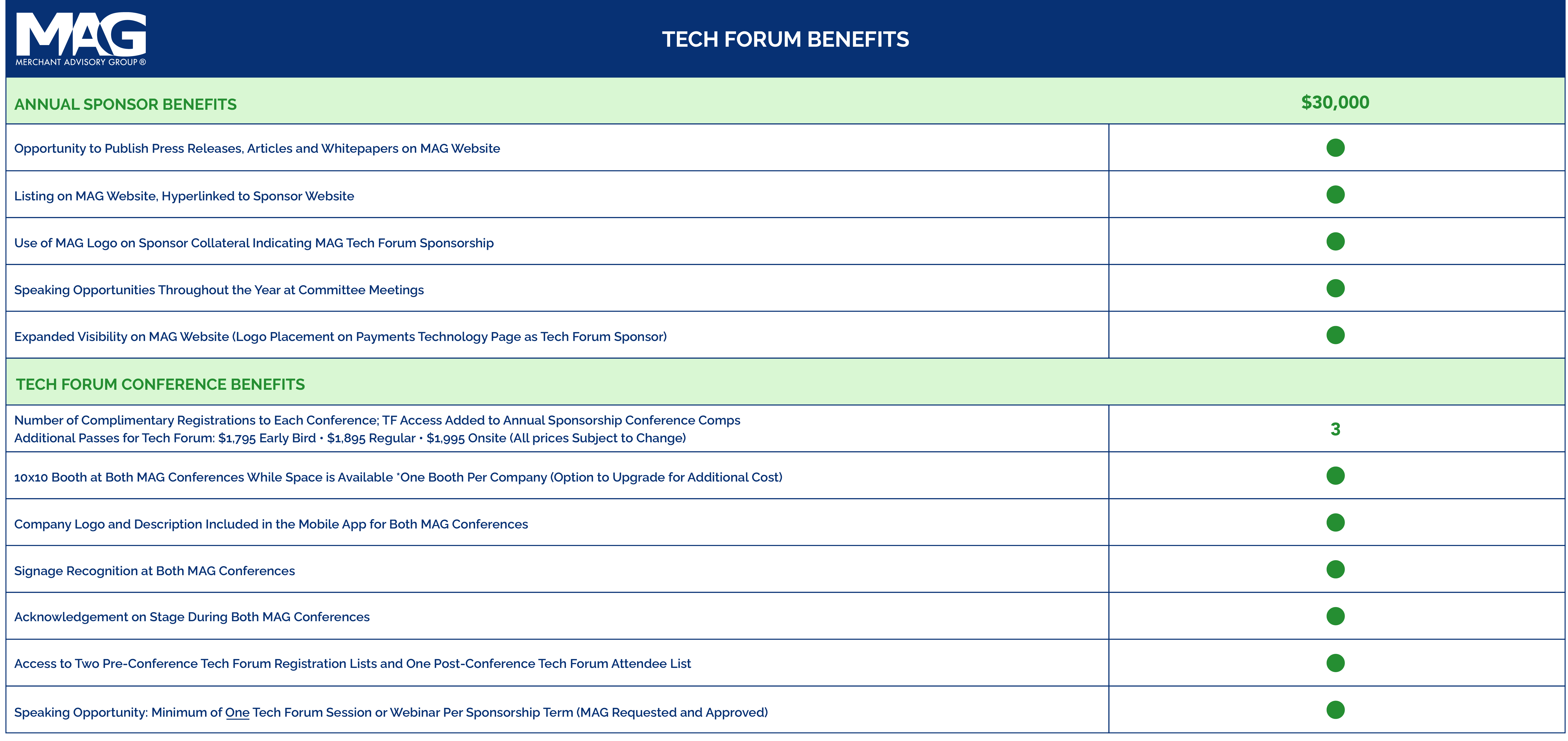 Tech Forum Sponsor Benefits chart