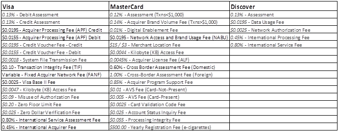 Transaction characteristics table
