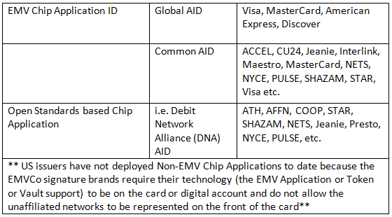 EMV Chip Table EMV Chip Table