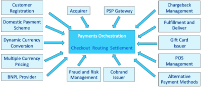 Payments Orchestration Chart